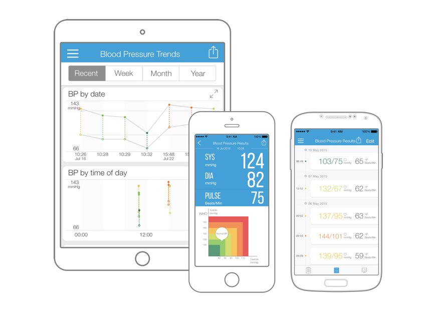 mobilní aplikace iHealth MyVitals