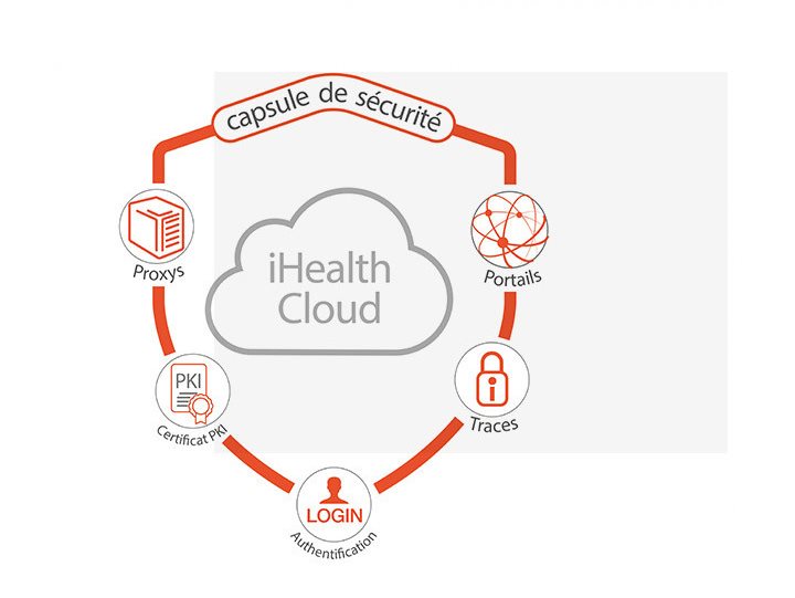 iHealth Cloud