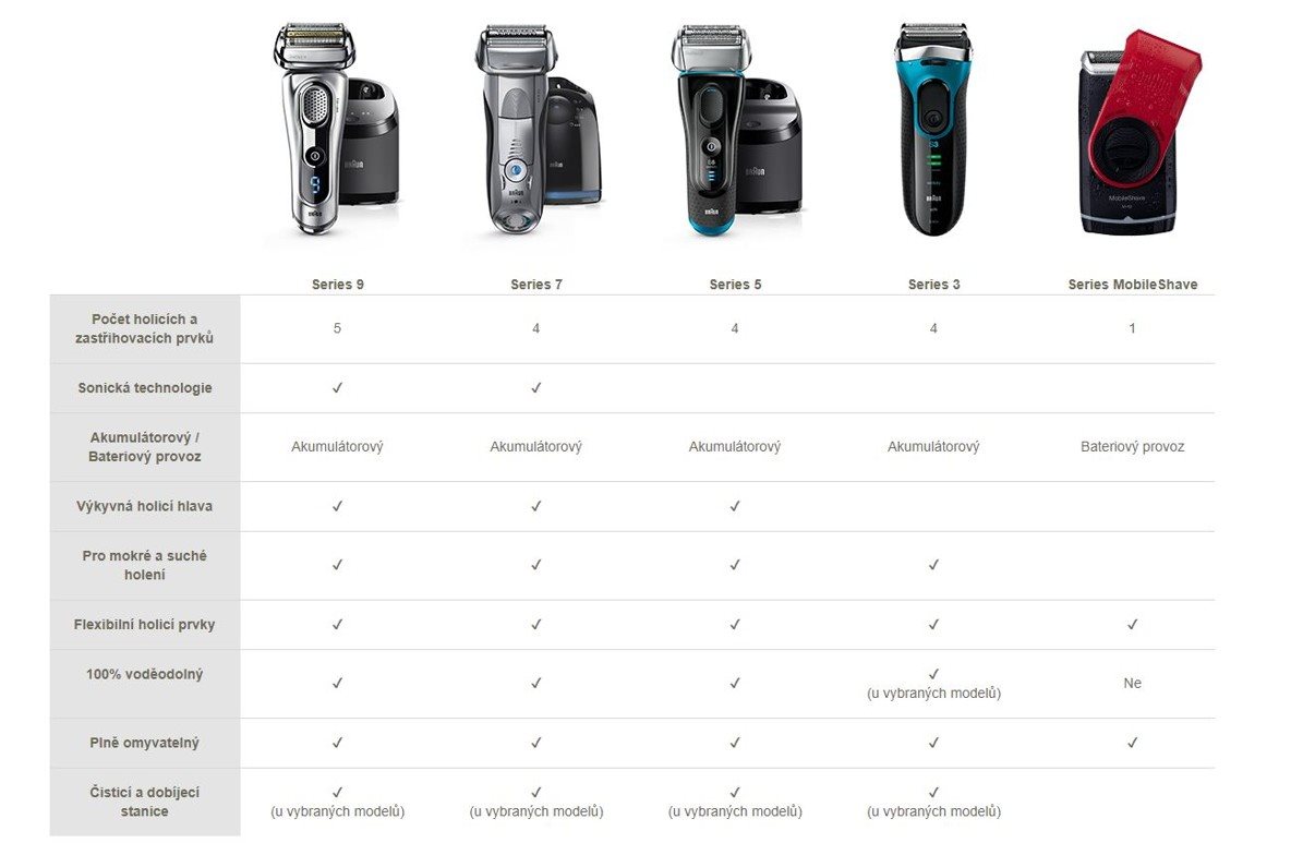 Braun M 60