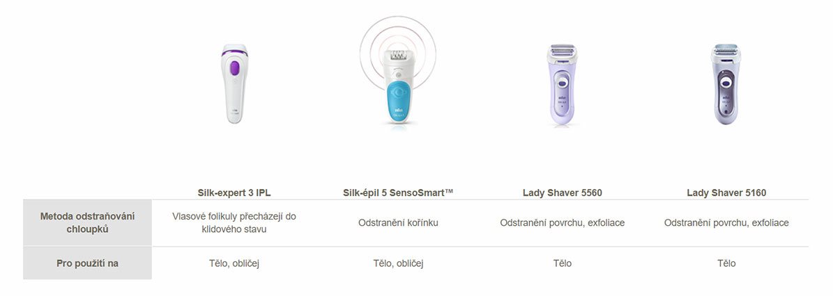Srovnávací tabulka