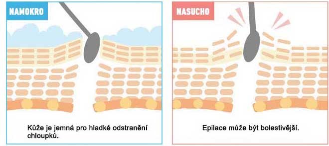 Easy and comfortable wet and dry epilation with moisturizing foam Snadná a pohodlná epilace namokro i nasucho pomocí zvlhčující pěny