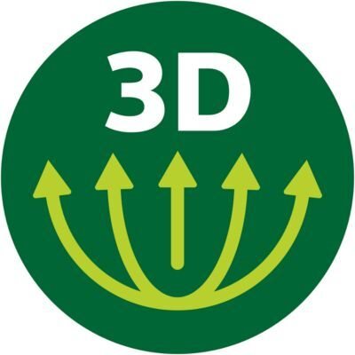 ProBlend 6 3D technology Technologie ProBlend 6 3D