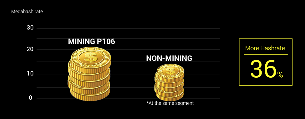 Grafická karta ASUS MINING P106 6G