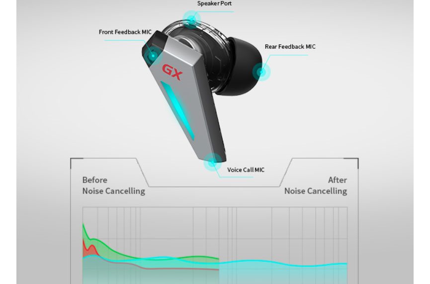 Exclusive Edifier GX07 Gaming Headset with Active Noise Cancellation Exclusive Edifier GX07 Gaming Headset with Active Noise Cancellation