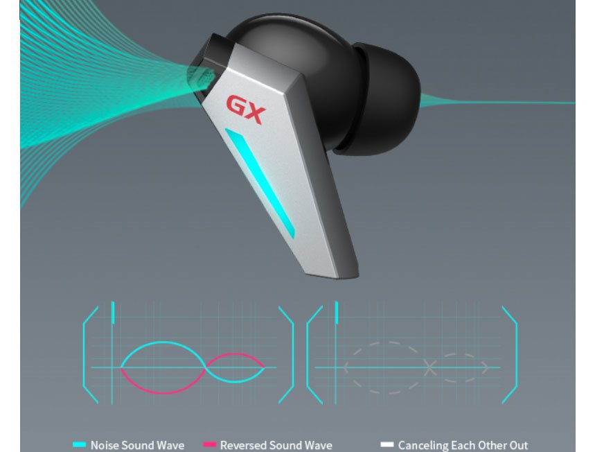 Exclusive Edifier GX07 Gaming Headset with Active Noise Cancellation Exclusive Edifier GX07 Gaming Headset with Active Noise Cancellation