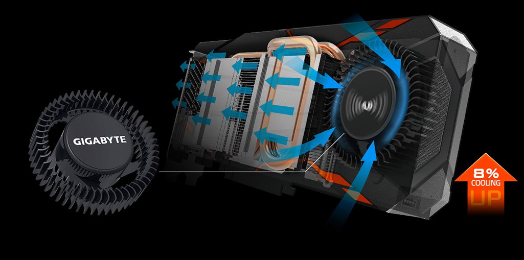 Efficient Cooling Turbo from Gigabyte Efficient Cooling Turbo from Gigabyte