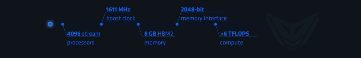 SAPPHIRE NITRO+ Radeon RX Vega 64
