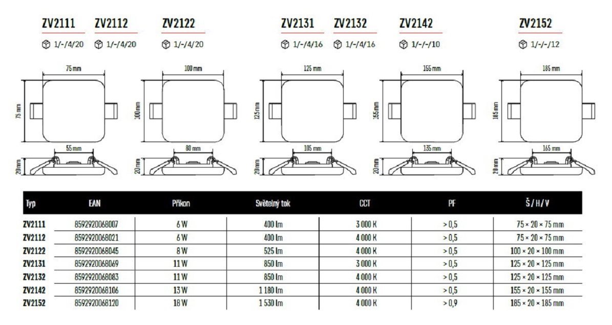 EMOS PROFI LED Panel EMOS PROFI LED Panel