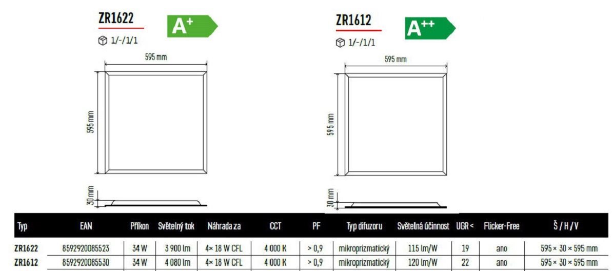 LED Panel EMOS BACKLIT