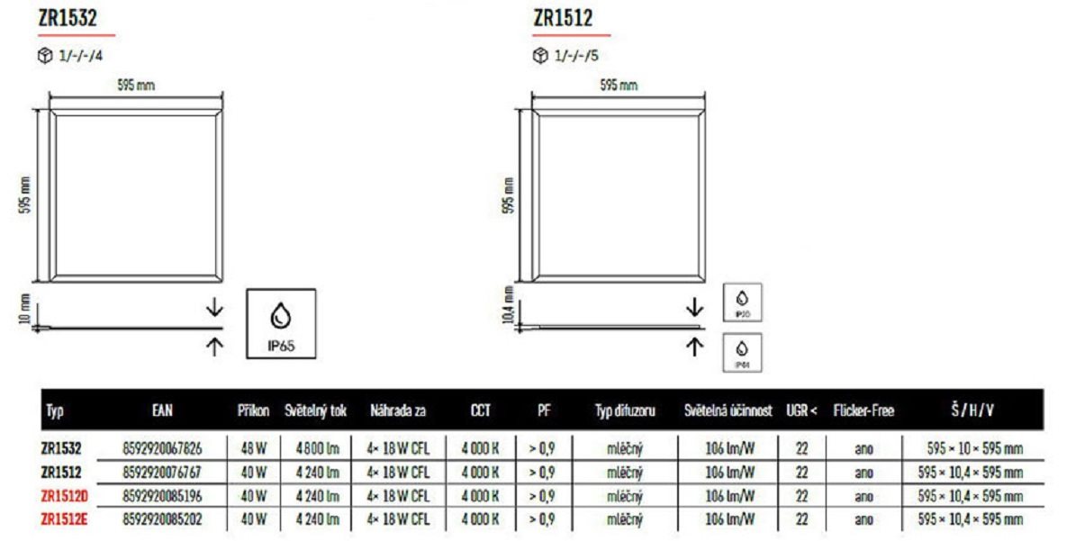 LED panel EMOS LED panel 60×60