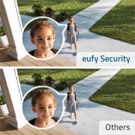EufyCam 2 Pro Kabelloses Kamera-System-Kit