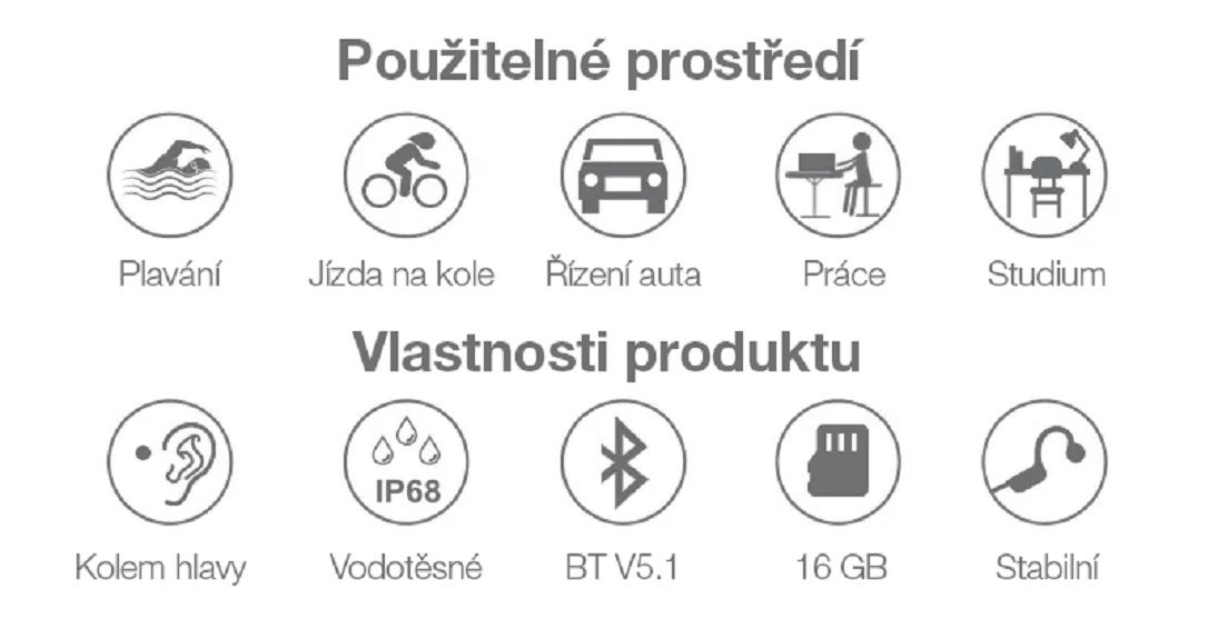 Bezdrôtové slúchadlá na lícne kosti EVOLVEO BoneSwim MP3 16 GB, sivé