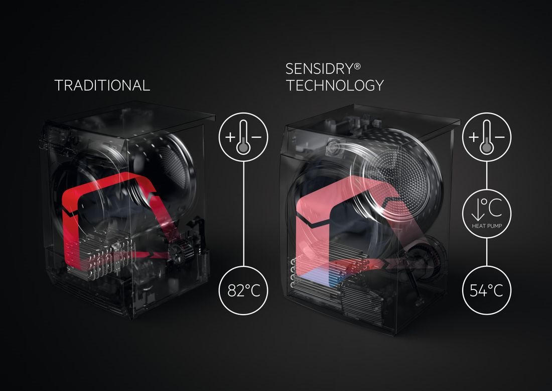  Sušička AEG AbsoluteCare T8DBG47WC - SensiDry