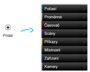  Fibaro Home Center 2 