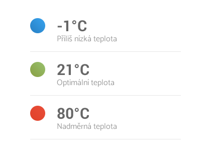 Fibaro flood sensor Fibaro zaplavové