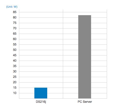 synology diskstation