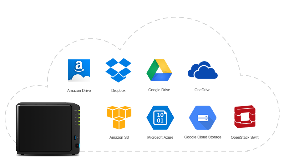 Whenever files available through cloud service Whenever files available through cloud service