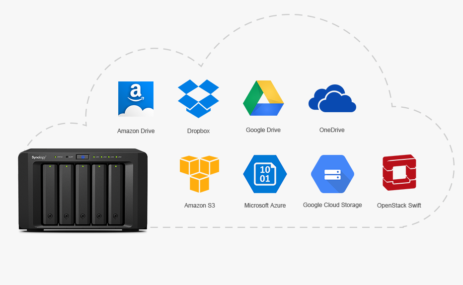 Balíček Cloud Sync