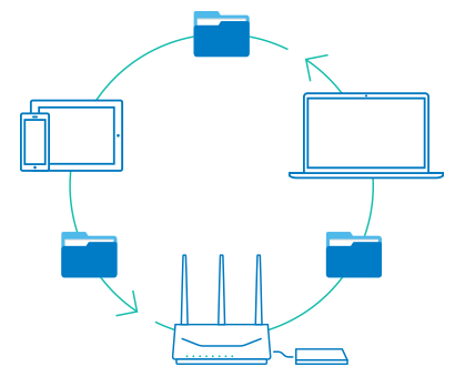 Synology Cloud Station