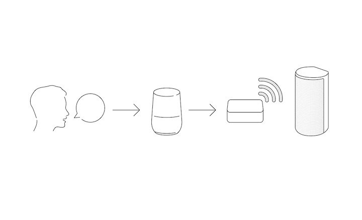 Sony HT-A9 4.0.4 Audio System