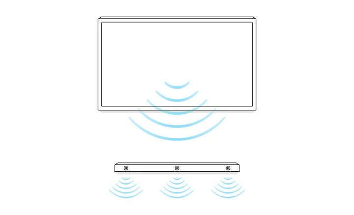 Sony HT-A7000 7.1.2 SoundBar 