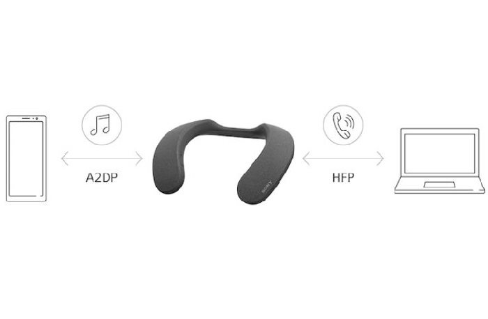Bluetooth Speaker - Sony SRS-NS7B Wireless Neckband Speaker