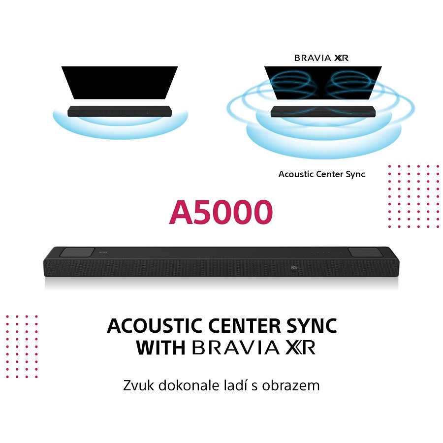 Sony HT-A5000 5.1.2 Soundbar