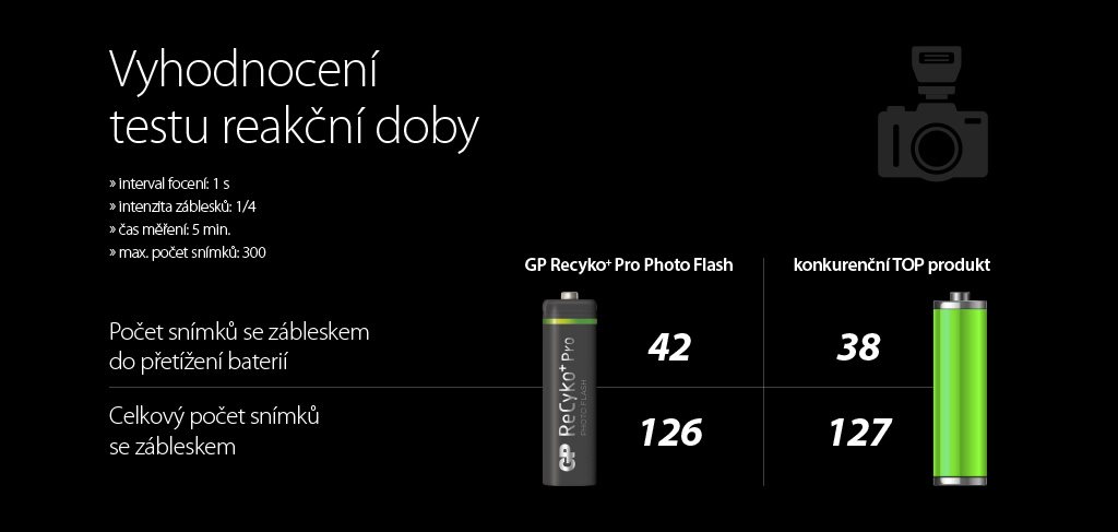 Vyhodnocení testu reakční doby