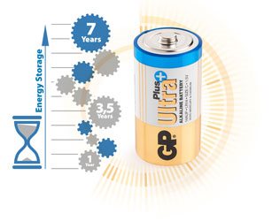 GP Ultra Plus LR20 GP Ultra Plus LR20