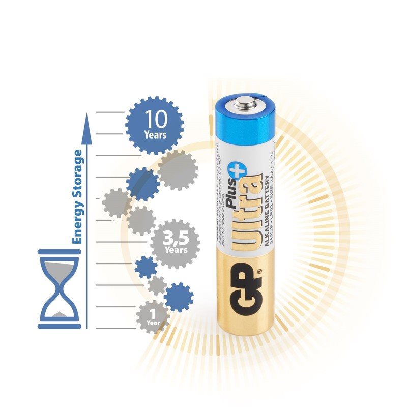 GP Ultra Plus AAA (LR3)