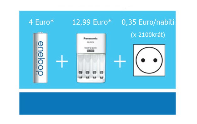 Mehr als die doppelte Lebensdauer