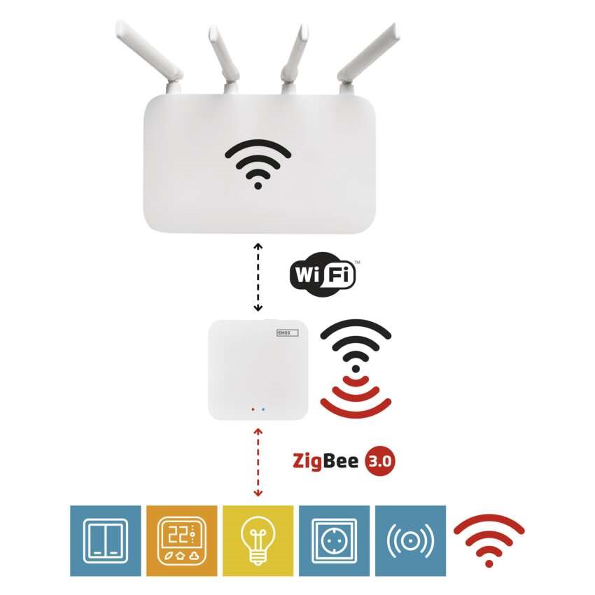 LED žárovka EMOS Chytrá LED žárovka GoSmart svíčka E14 4,8 W (40 W) 470lm RGB stmívatelná Zigbee