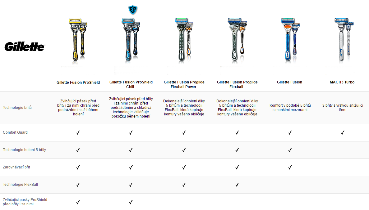 Complete range of Gillette