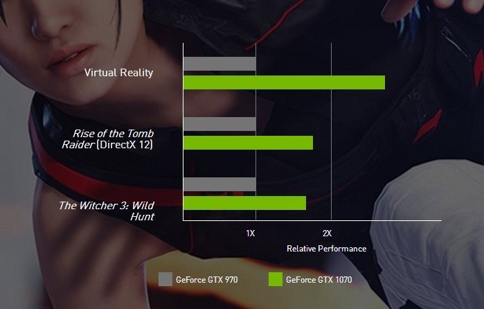 Inno3D GeForce GTX 1070 TwinX2 V4