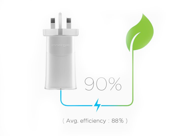 Designed for efficiency Úspora energie