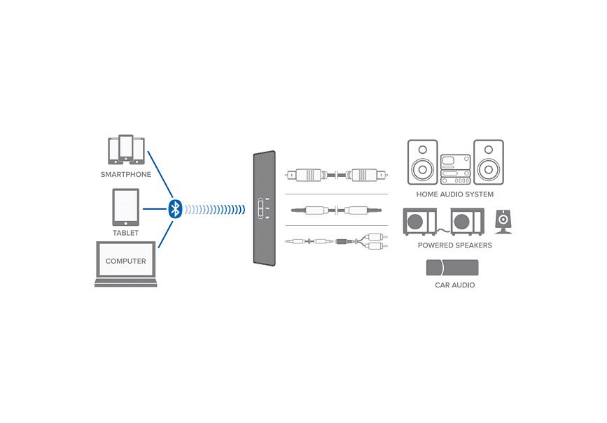 Intezze Wireless HUB