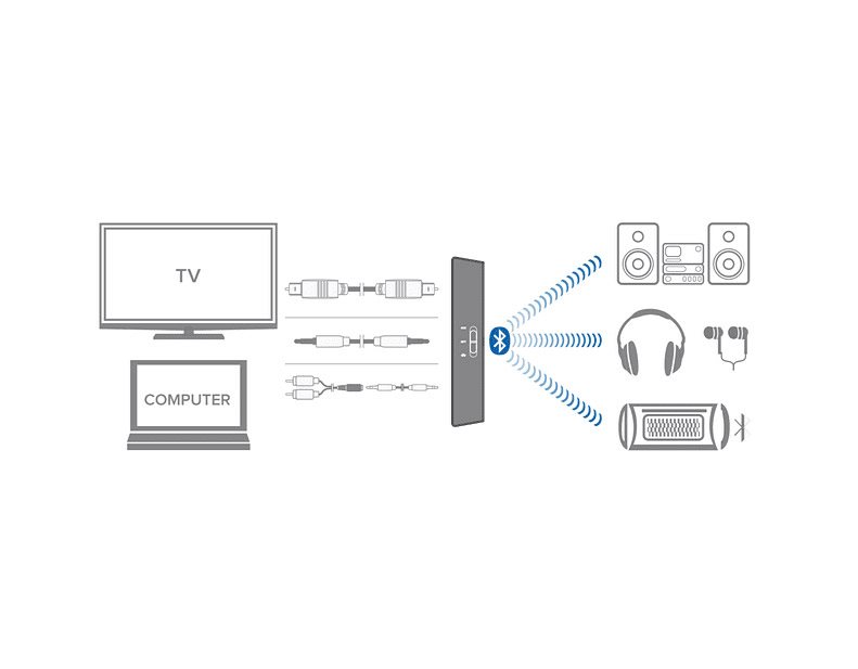 Intezze Wireless HUB