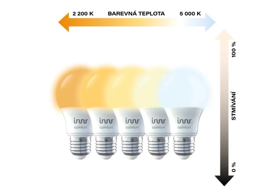 LED-Glühbirne Innr Smart Light LED-Streifen Innr Colour