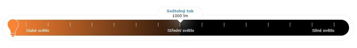 Foto světlo CONNECT IT Streaming Box Selfie10Ring RGB