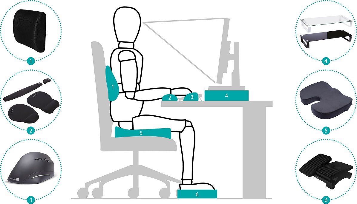 CONNECT IT ForHealth