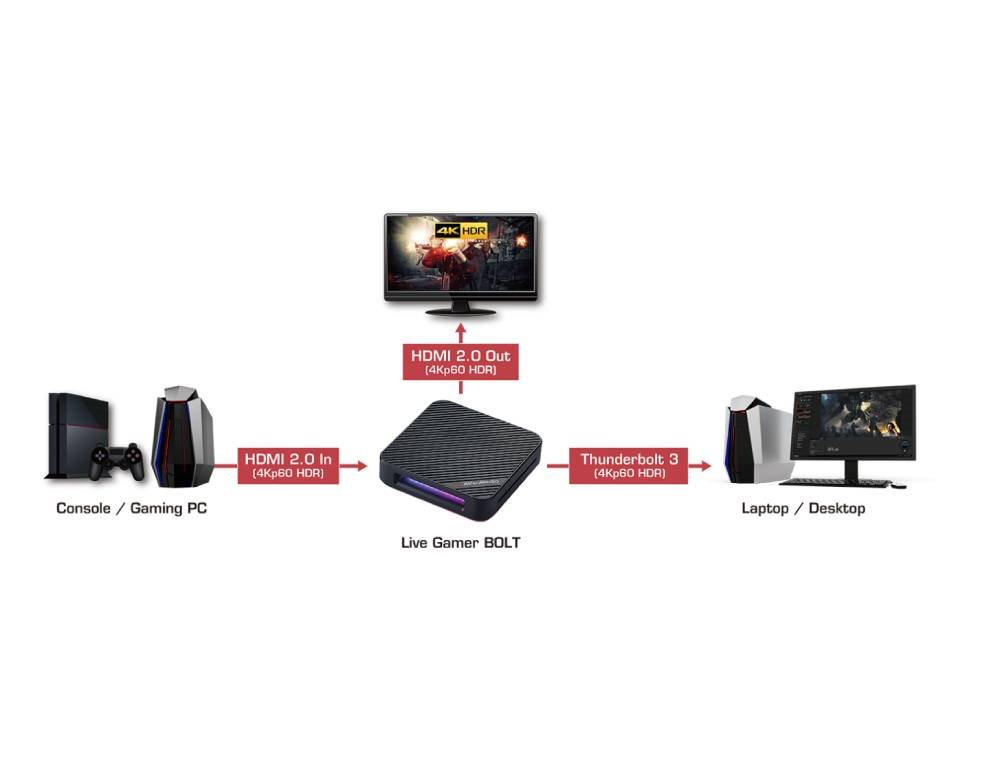 AVerMedia Live Gamer BOLT (GC555) AVerMedia Live Gamer BOLT (GC555)