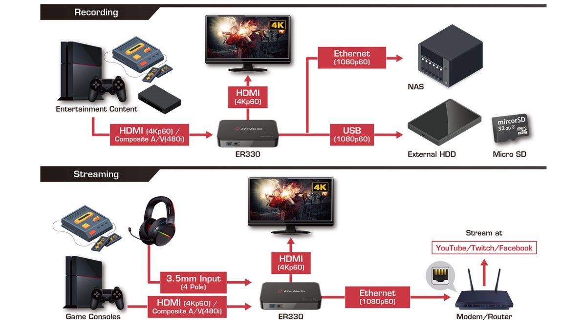AVerMedia EzRecorder 330