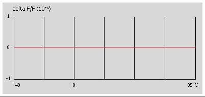 Jitter (10-6) Jitter (10-6)