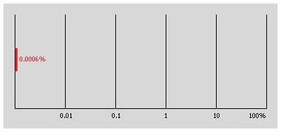 THD+N (0,0006 %) THD+N (0,0006 %)