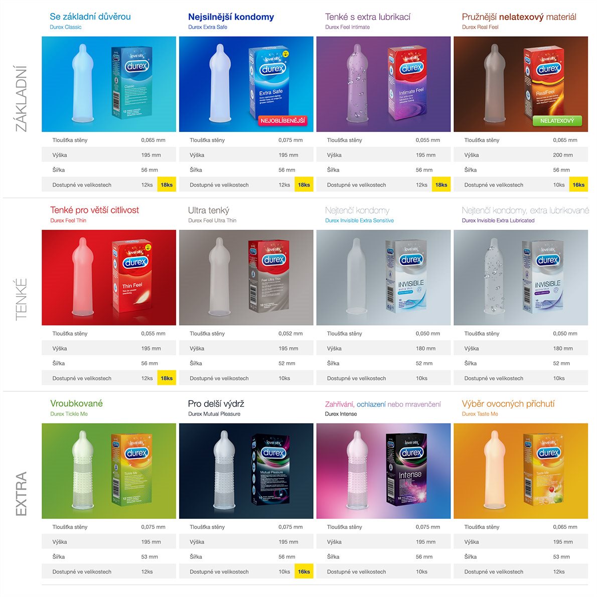 Durex přehled Durex přehled