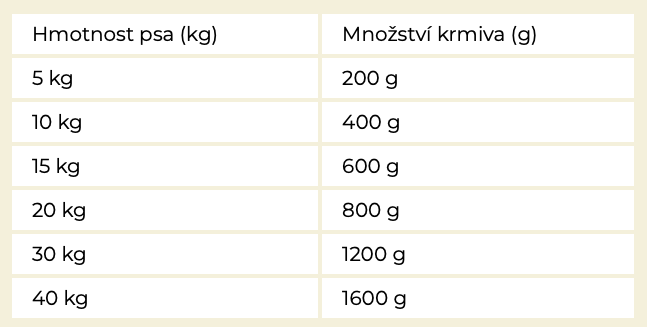 PrimaDog Kapsička s hovězím 260g