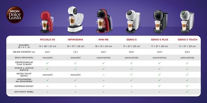 Kávovar na kapsle KRUPS KP1A3B31 Nescafé Dolce Gusto Piccolo XS