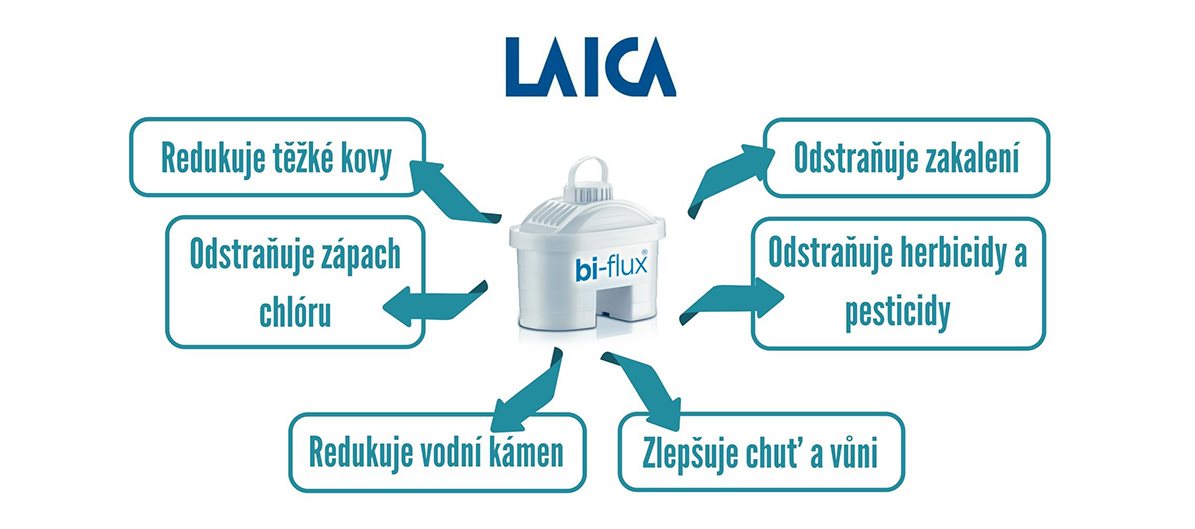 Výhody filtrace bi-flux