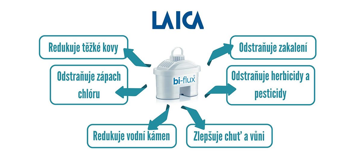 Výhody filtru LAICA bi-flux