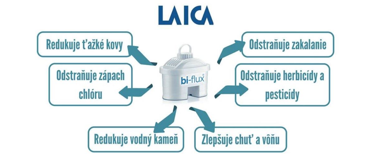 Filtrační patrona LAICA Bi-flux filtr Mineralbalance